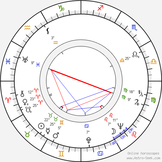 Lisette Jambel birth chart, biography, wikipedia 2023, 2024