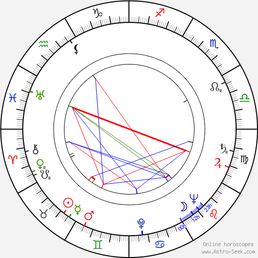 Lisette Jambel birth chart, Lisette Jambel astro natal horoscope, astrology