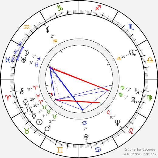 Marcel Gassouk birth chart, biography, wikipedia 2024, 2025