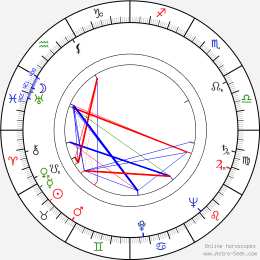 Marcel Gassouk birth chart, Marcel Gassouk astro natal horoscope, astrology