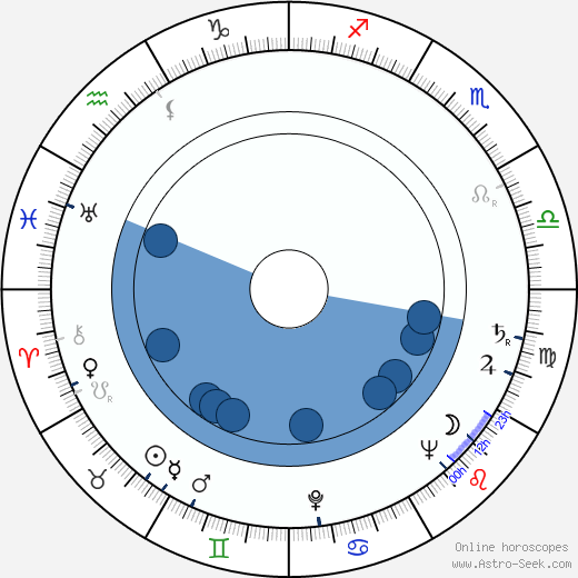Maria Michi horoscope, astrology, sign, zodiac, date of birth, instagram