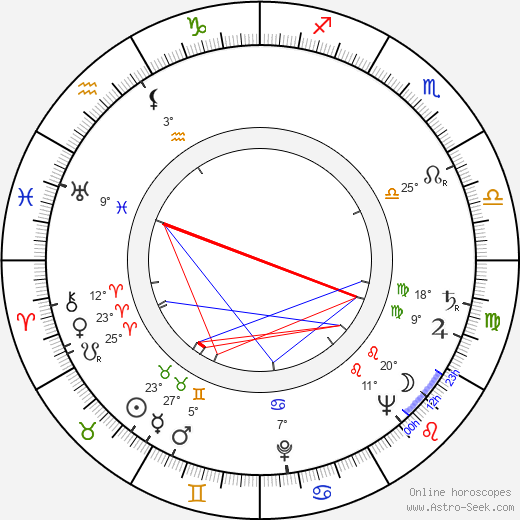 Maria Michi birth chart, biography, wikipedia 2023, 2024