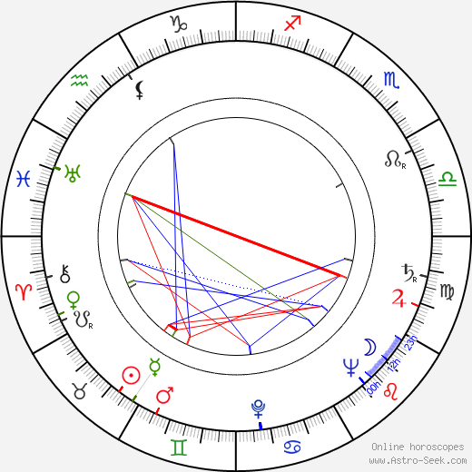 Maria Michi birth chart, Maria Michi astro natal horoscope, astrology