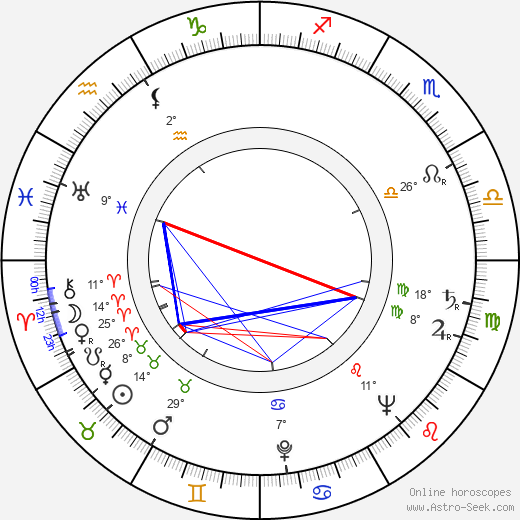 Mathilde Casadesus birth chart, biography, wikipedia 2023, 2024