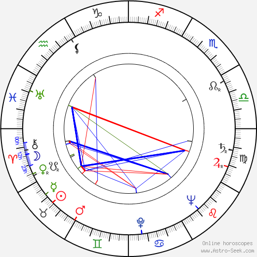 Mathilde Casadesus birth chart, Mathilde Casadesus astro natal horoscope, astrology