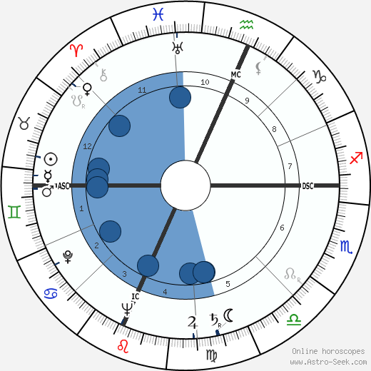 Mildred Smith wikipedia, horoscope, astrology, instagram