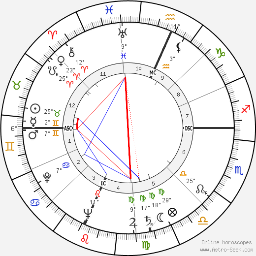 Mildred Smith birth chart, biography, wikipedia 2024, 2025