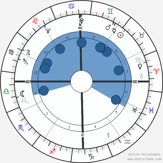 Patrick Dennis wikipedia, biography, birth chart, instagram Patrick Dennis wikipedia, horoscope, astrology, instagram