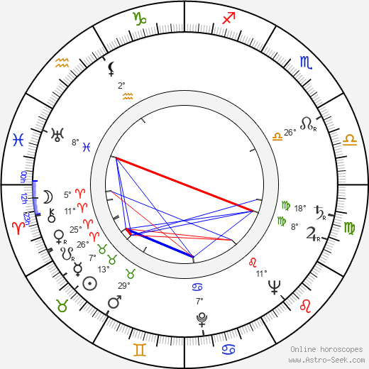 Patsy Garrett birth chart, biography, wikipedia 2024, 2025
