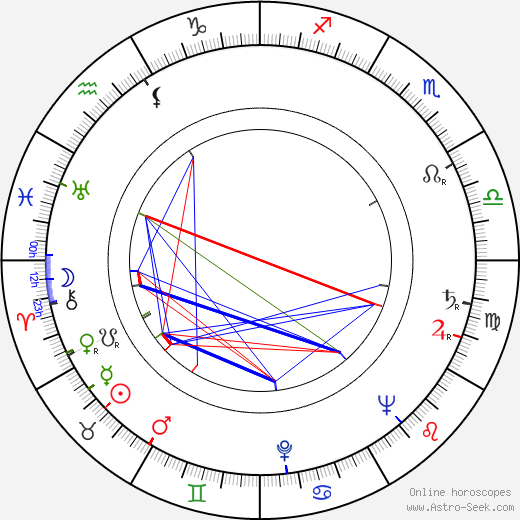 Patsy Garrett birth chart, Patsy Garrett astro natal horoscope, astrology