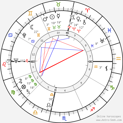 Rene Marill Albérès birth chart, biography, wikipedia 2024, 2025