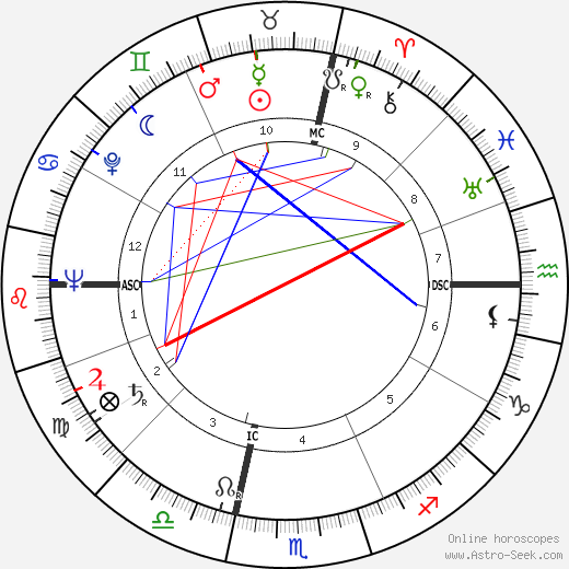 Rene Marill Albérès birth chart, Rene Marill Albérès astro natal horoscope, astrology