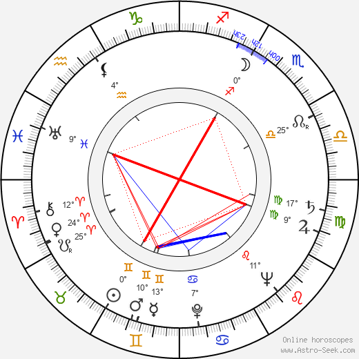 Robert F. O'Neill birth chart, biography, wikipedia 2024, 2025