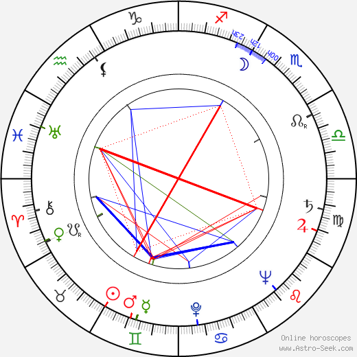 Robert F. O'Neill birth chart, Robert F. O'Neill astro natal horoscope, astrology