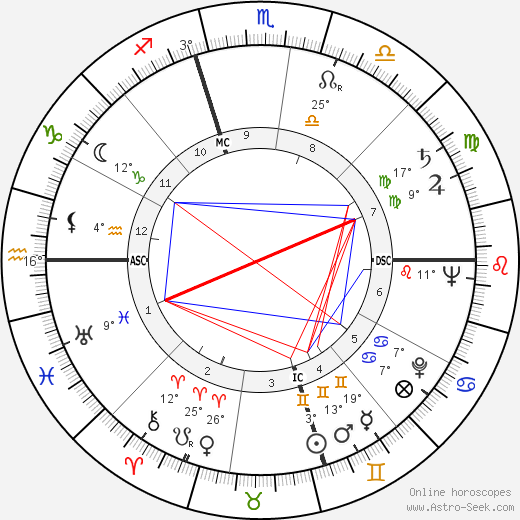 Robert L. Wilson birth chart, biography, wikipedia 2023, 2024