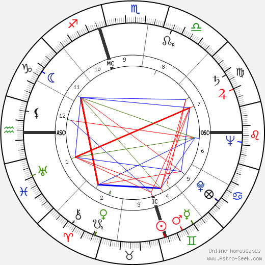 Robert L. Wilson birth chart, Robert L. Wilson astro natal horoscope, astrology