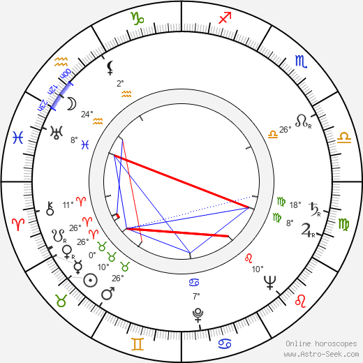 Rosalia Maggio birth chart, biography, wikipedia 2024, 2025
