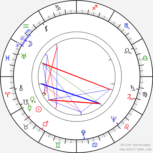 Rosalia Maggio birth chart, Rosalia Maggio astro natal horoscope, astrology