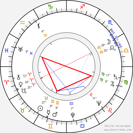 Rosine Luguet birth chart, biography, wikipedia 2024, 2025