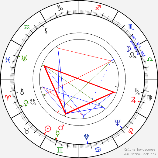 Rosine Luguet birth chart, Rosine Luguet astro natal horoscope, astrology