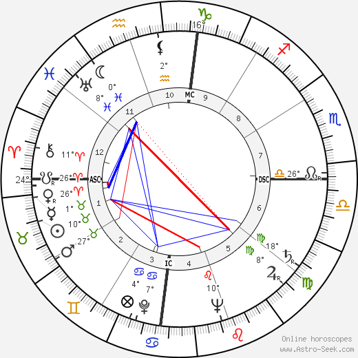 Satyajit Ray birth chart, biography, wikipedia 2023, 2024