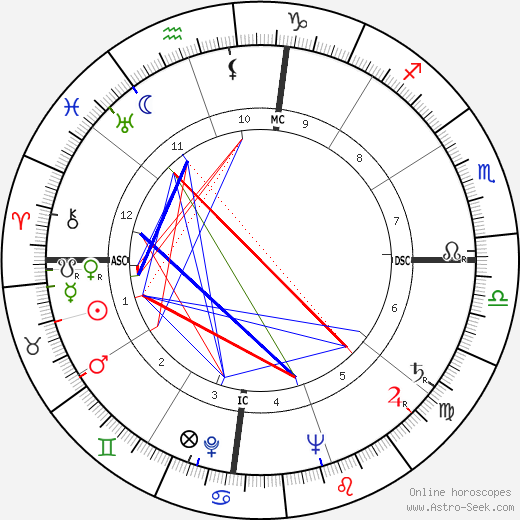 Satyajit Ray birth chart, Satyajit Ray astro natal horoscope, astrology