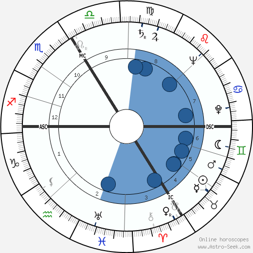 Sophie Scholl wikipedia, horoscope, astrology, instagram