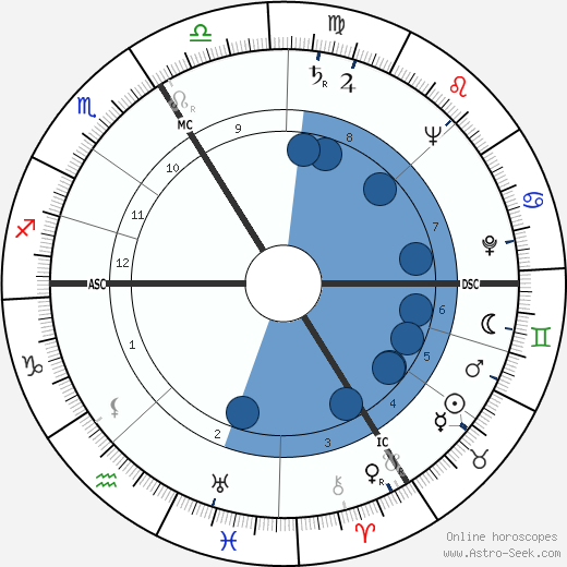 Sophie Scholl wikipedia, biography, birth chart, instagram Sophie Scholl wikipedia, horoscope, astrology, instagram