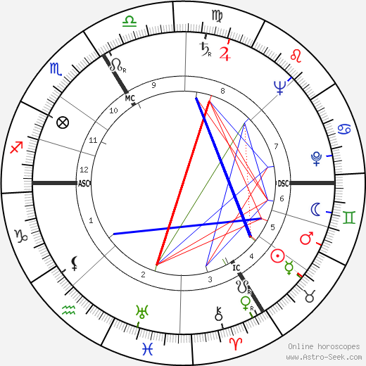 Sophie Scholl birth chart, Sophie Scholl astro natal horoscope, astrology