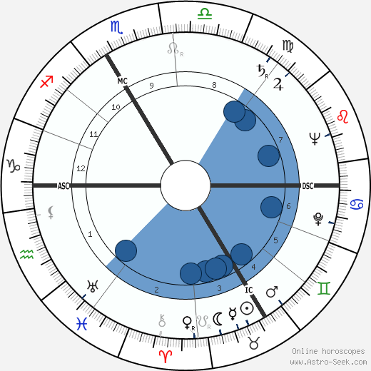 Stellio Lorenzi wikipedia, horoscope, astrology, instagram