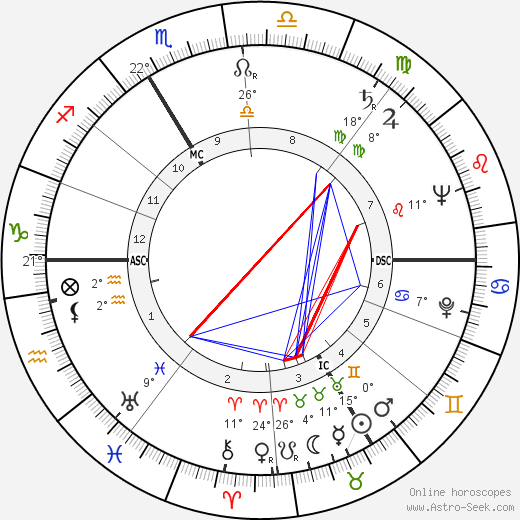 Stellio Lorenzi birth chart, biography, wikipedia 2024, 2025