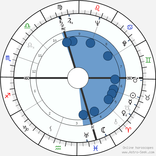 Sugar Ray Robinson wikipedia, horoscope, astrology, instagram