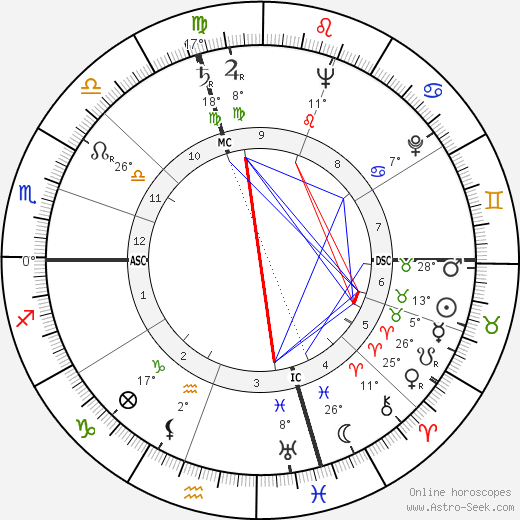 Sugar Ray Robinson birth chart, biography, wikipedia 2023, 2024