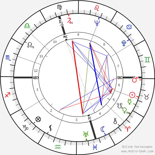 Sugar Ray Robinson birth chart, Sugar Ray Robinson astro natal horoscope, astrology