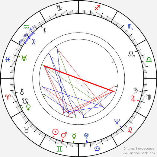 Věra Bajnarová birth chart, Věra Bajnarová astro natal horoscope, astrology