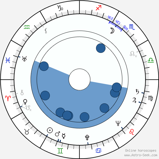 Věra Laňková horoscope, astrology, sign, zodiac, date of birth, instagram