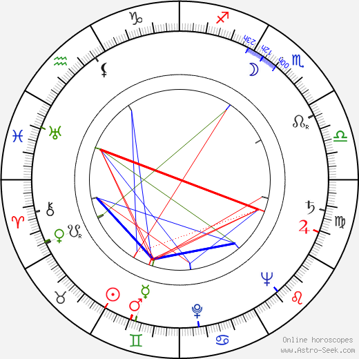 Věra Laňková birth chart, Věra Laňková astro natal horoscope, astrology