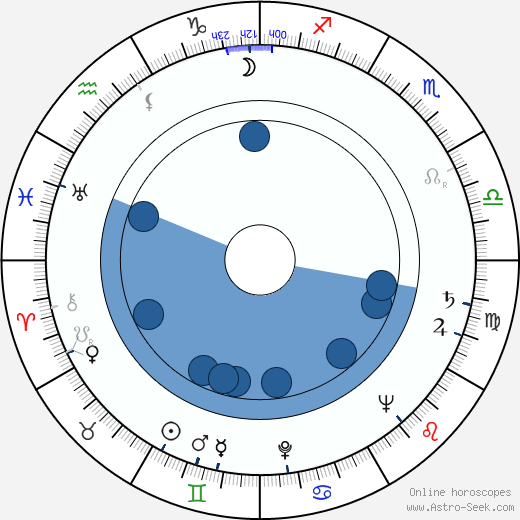 Walter E. Fuss wikipedia, horoscope, astrology, instagram