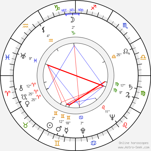 Walter E. Fuss birth chart, biography, wikipedia 2024, 2025