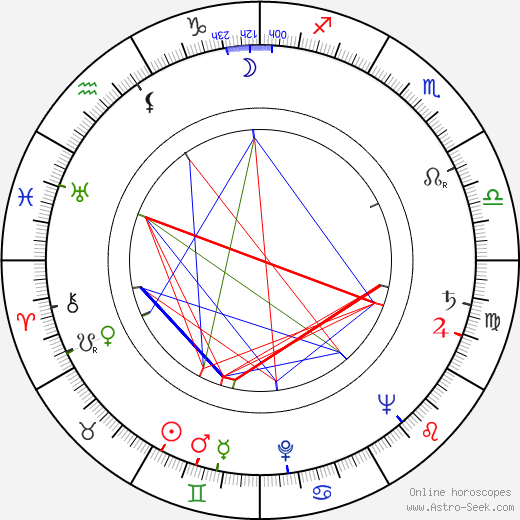 Walter E. Fuss birth chart, Walter E. Fuss astro natal horoscope, astrology