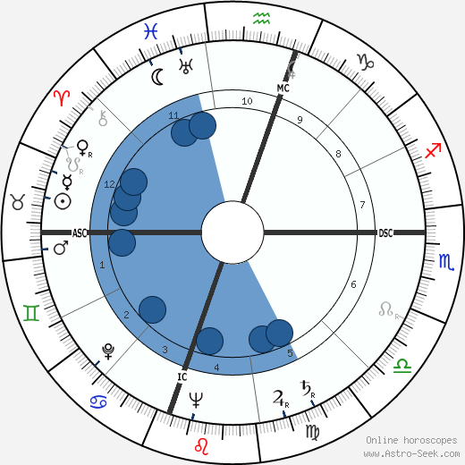 Walter Starcke wikipedia, horoscope, astrology, instagram