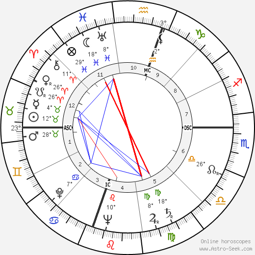 Walter Starcke birth chart, biography, wikipedia 2024, 2025