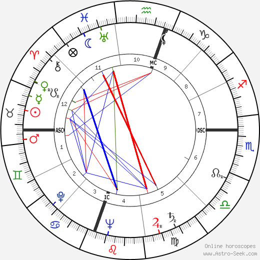 Walter Starcke birth chart, Walter Starcke astro natal horoscope, astrology