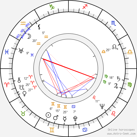 Werner Schwier birth chart, biography, wikipedia 2024, 2025