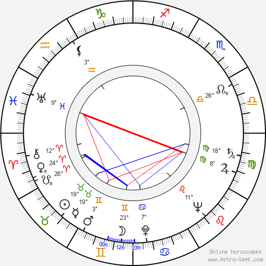 Wienczyslaw Glinski birth chart, biography, wikipedia 2023, 2024