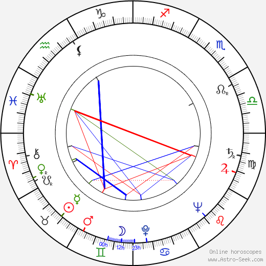 Wienczyslaw Glinski birth chart, Wienczyslaw Glinski astro natal horoscope, astrology