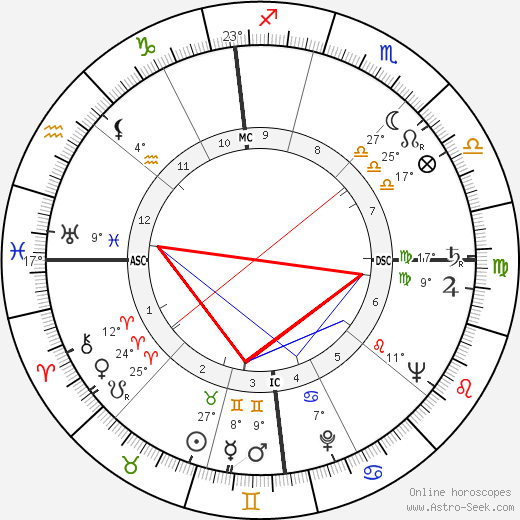 William Huffman Stewart birth chart, biography, wikipedia 2024, 2025