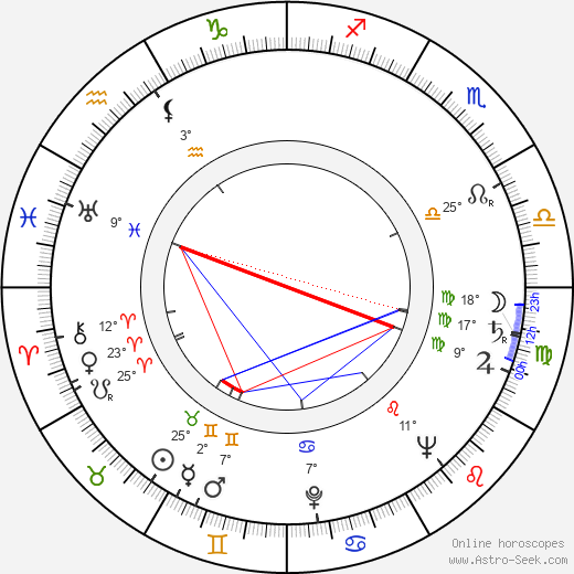 Winnie Markus birth chart, biography, wikipedia 2024, 2025