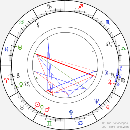 Winnie Markus birth chart, Winnie Markus astro natal horoscope, astrology