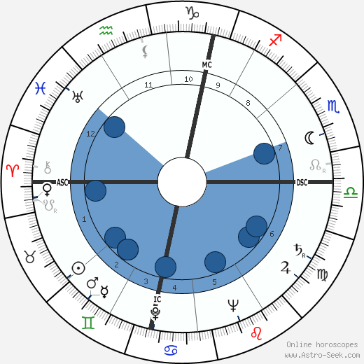 Wolfgang Borchert wikipedia, biography, birth chart, instagram Wolfgang Borchert wikipedia, horoscope, astrology, instagram